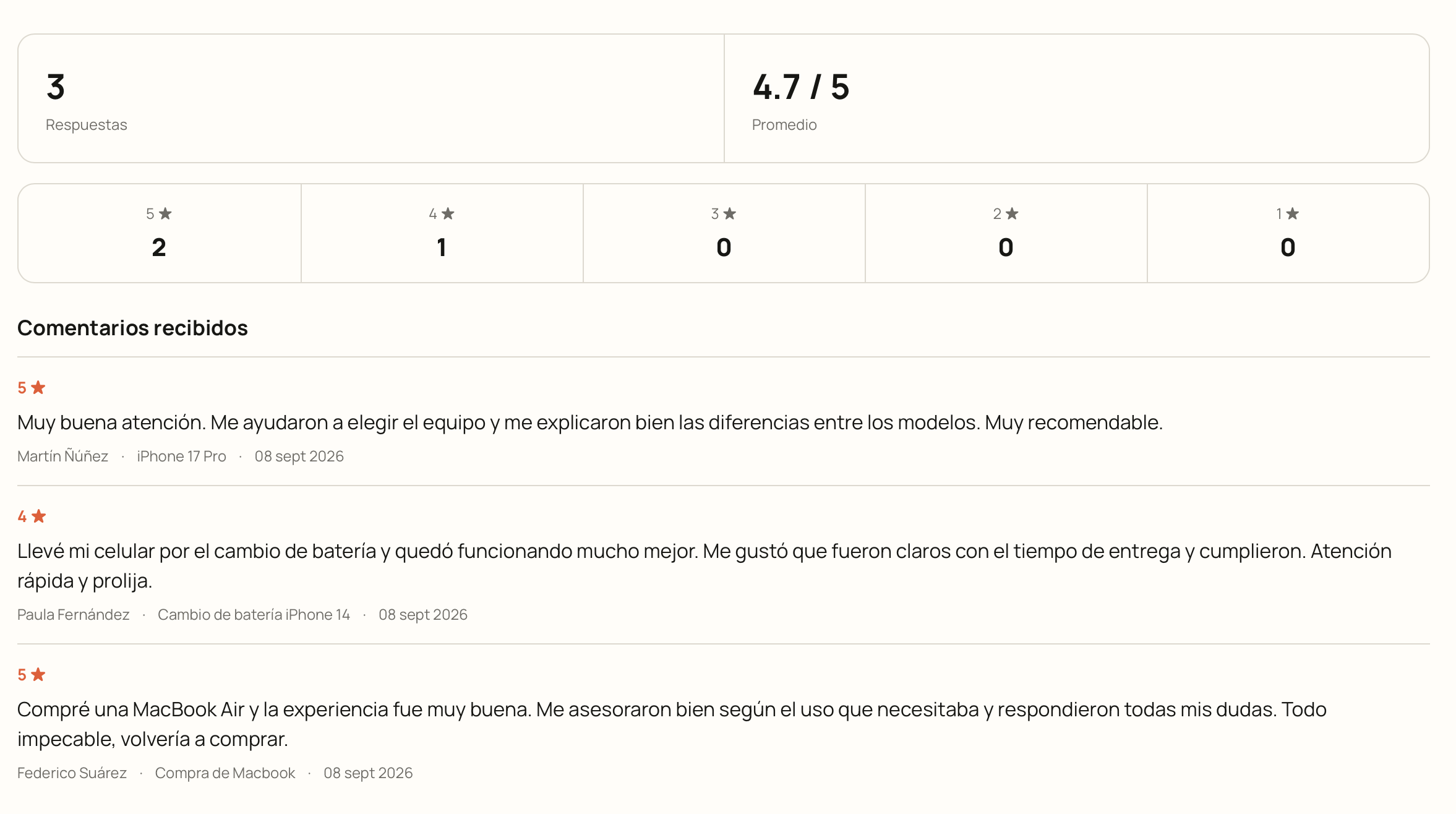 Comentarios y calificaciones de clientes recibidos en Refracto
